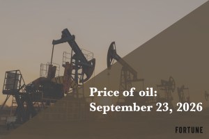 Current price of oil as of September 23, 2026