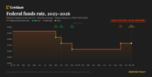 Fed leaves interest rates unchanged, as expected
